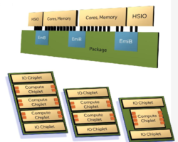 Detaily o architekturách P-Core a E-Core představených v budoucích procesorech Xeon Sierra Forest a Granite Rapids odhaleny na Hot Chips 2023
