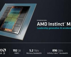 TSMC vykazuje optimistické projekce poptávky po APU a GPU řady Instinct MI300 od AMD