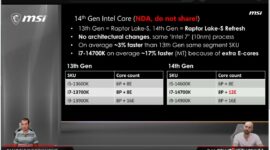 "Uniklý důvěrný video z YouTube odhaluje specifikace a výkon Raptor Lake Refresh. Pouze i7-14700K dostane navýšení počtu jader."