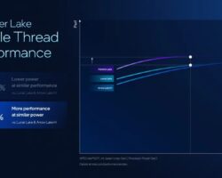 Intel a Serpent Lake