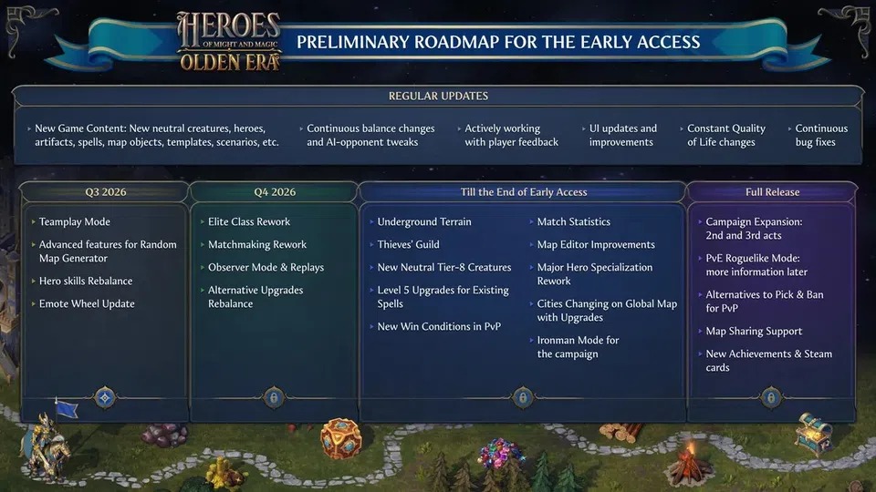 Heroes of Might and Magic: Olden Era